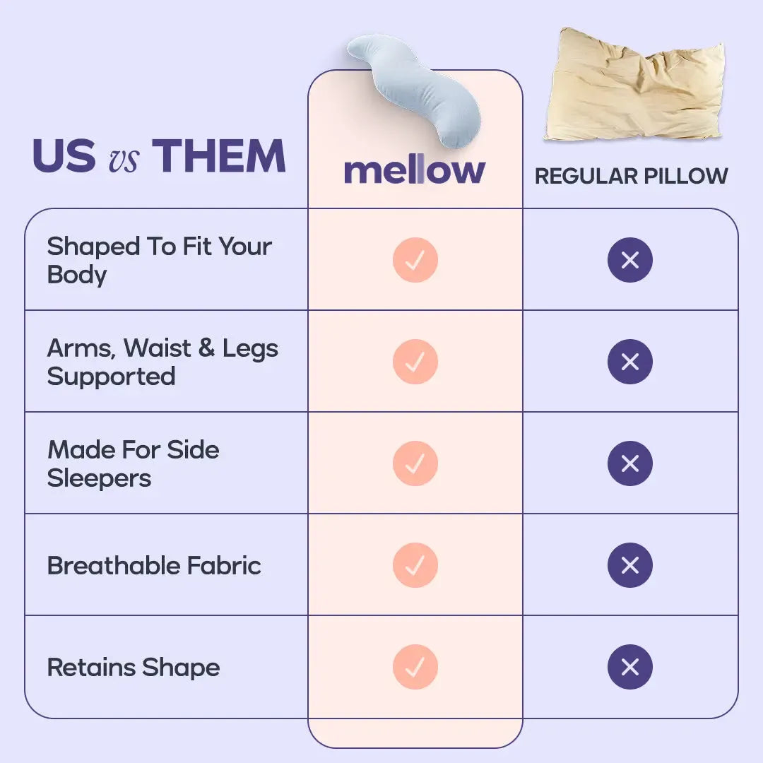 Full Body Ergonomic Support Pillow