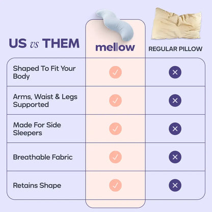 Full Body Ergonomic Support Pillow